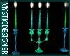 Derivable Set of Candles