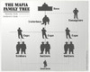 Mafia Structure Map