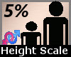 Scale Height 5% F