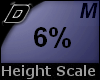 D► Scal Height *M* 6%