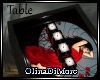 (OD) Table